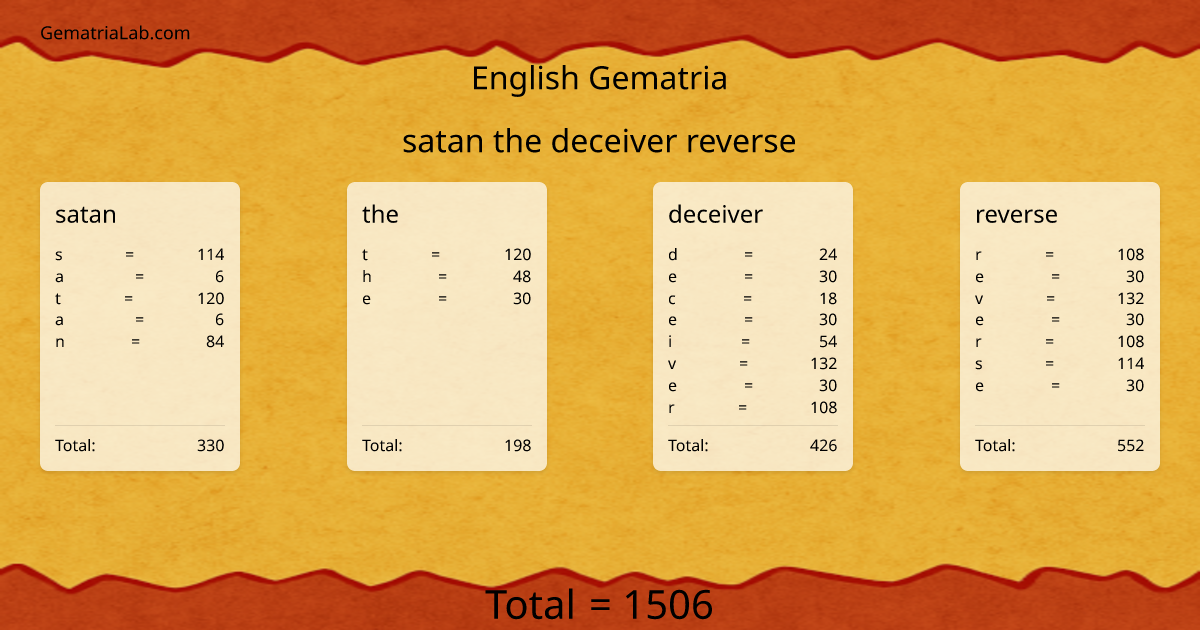 satan the deceiver reverse in english Gematria